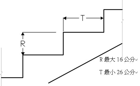 樓梯 級高